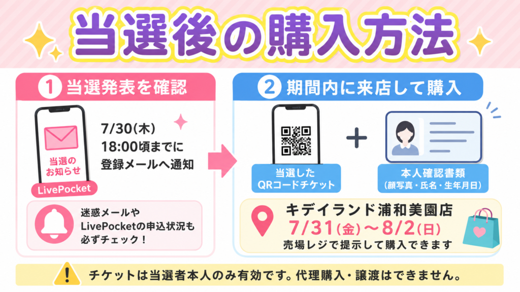 ボンボンドロップシールmoji抽選の当選発表確認から本人確認書類とQRコードチケットを提示して購入するまでの流れ
