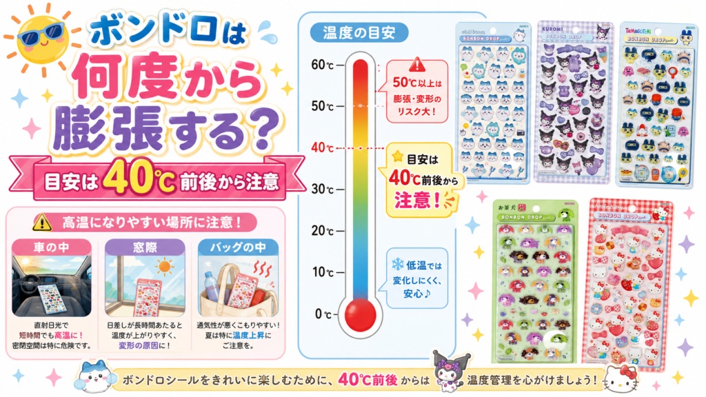 ボンドロの膨張に注意したい温度の目安として40℃前後を示し、車内・窓際・バッグの中など高温になりやすい場所を解説した画像