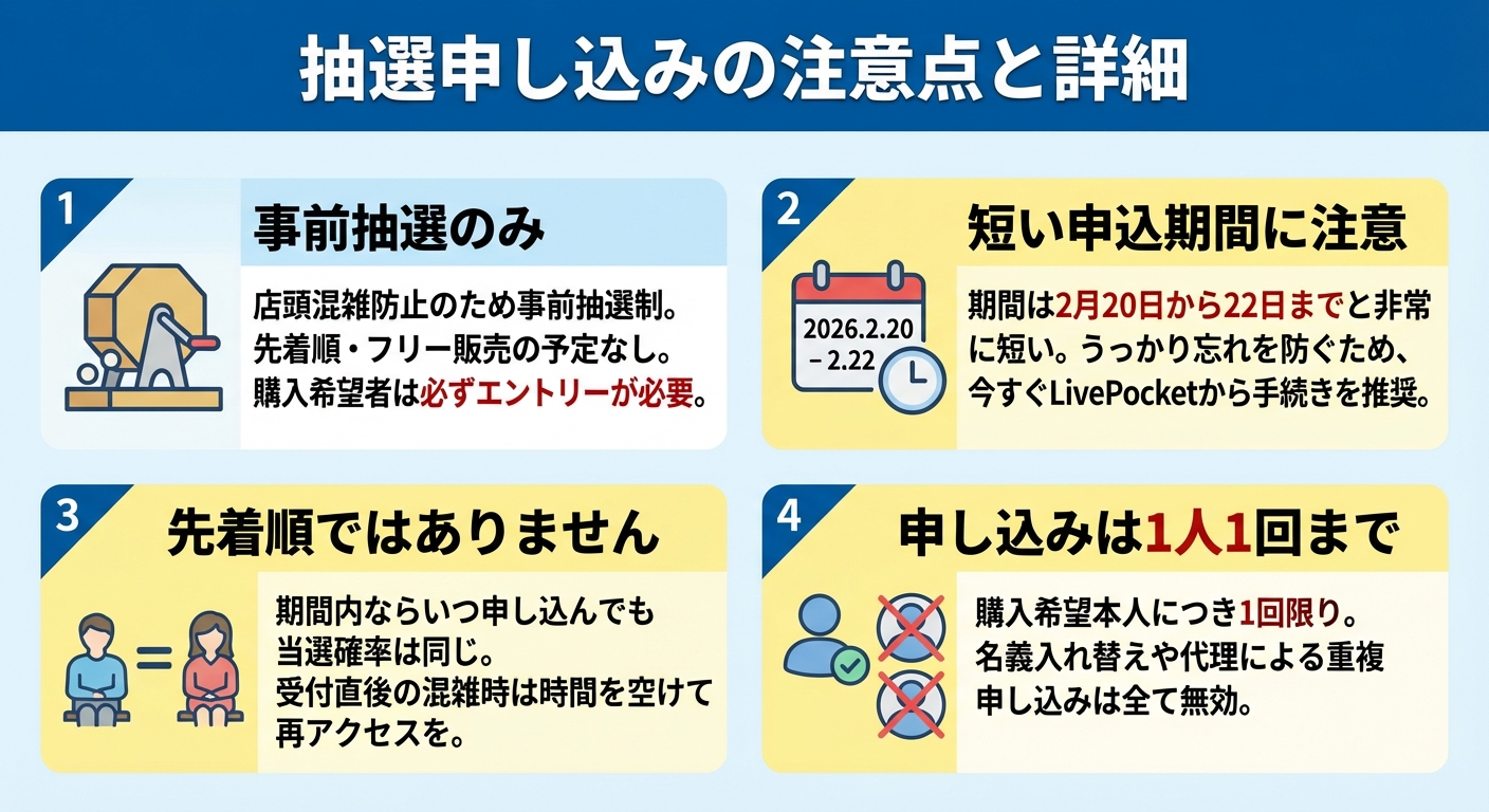 注意点をまとめた画像