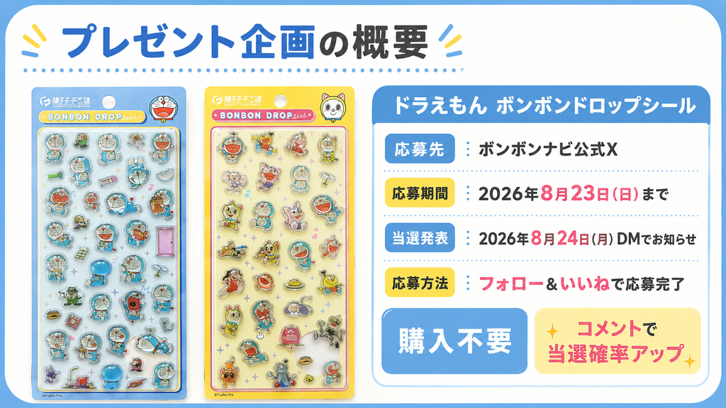 ドラえもん ボンボンドロップシールのプレゼント企画概要をまとめた画像。応募先、応募期間、当選発表、応募方法、購入不要、コメントで当選確率アップの情報を掲載。
