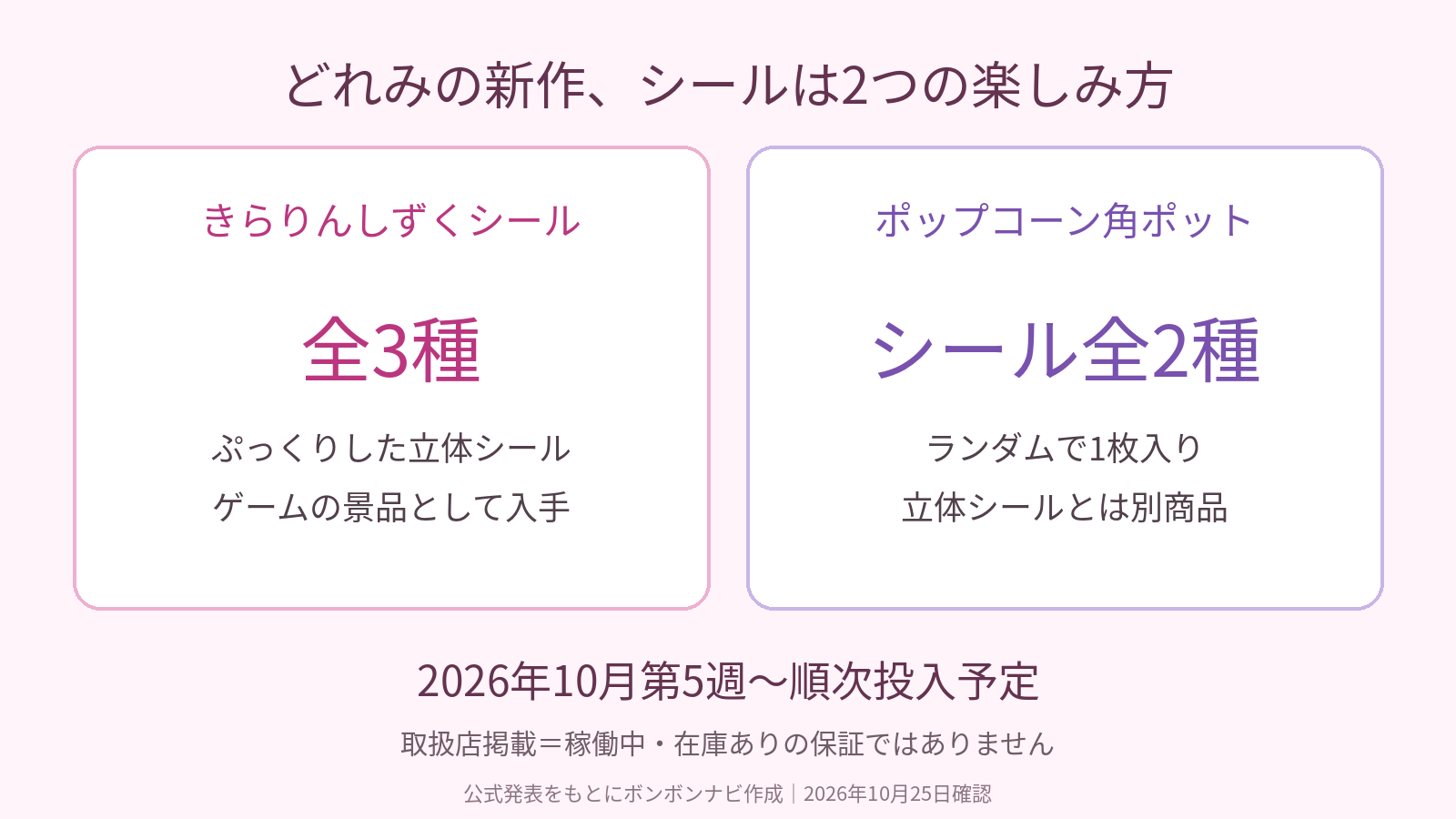 きらりんしずくシール全3種と、ポップコーン角ポットの全2種からランダム1枚のシールの比較。いずれも10月第5週より順次投入予定
