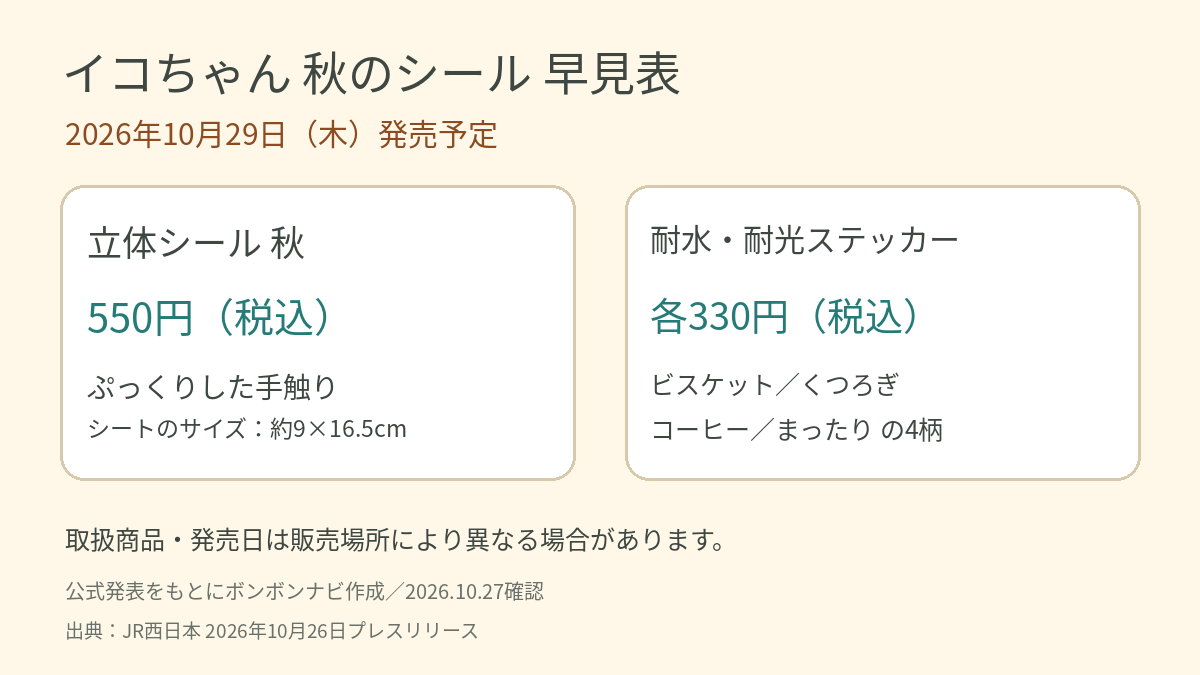 立体シール550円と耐水・耐光ステッカー各330円の比較早見表