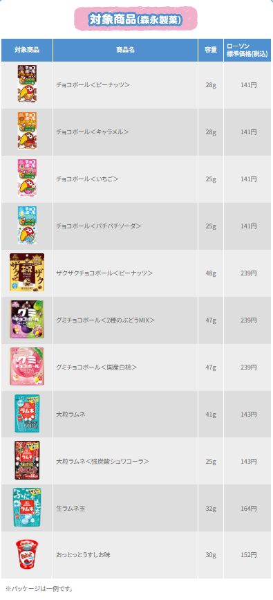 キャンペーン対象商品の一覧スクリーンショット