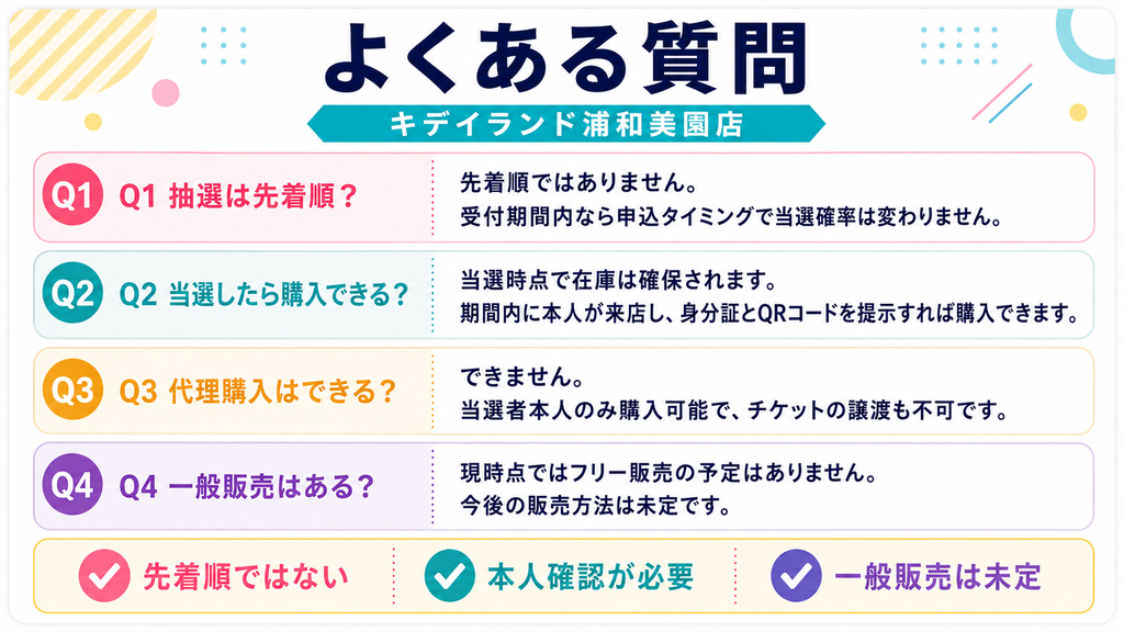 キデイランド浦和美園店のボンボンドロップシール抽選販売に関するよくある質問。先着順、在庫確保、代理購入、一般販売について解説