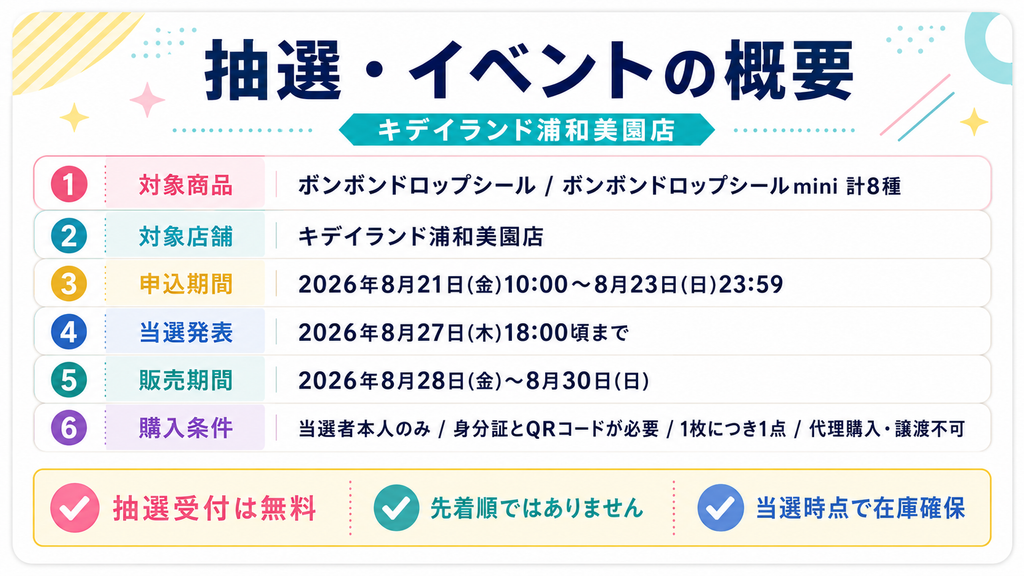 キデイランド浦和美園店のボンボンドロップシール・mini計8種の抽選販売概要。申込期間、当選発表、販売期間、購入条件を掲載