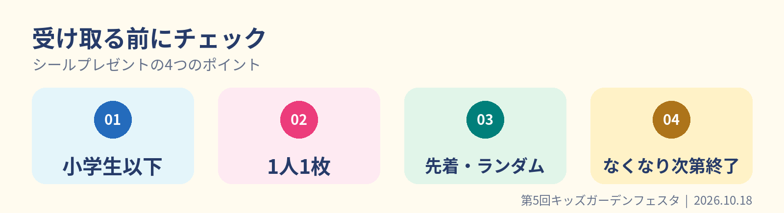 小学生以下、1人1枚、先着・ランダム、なくなり次第終了の4つの配布条件