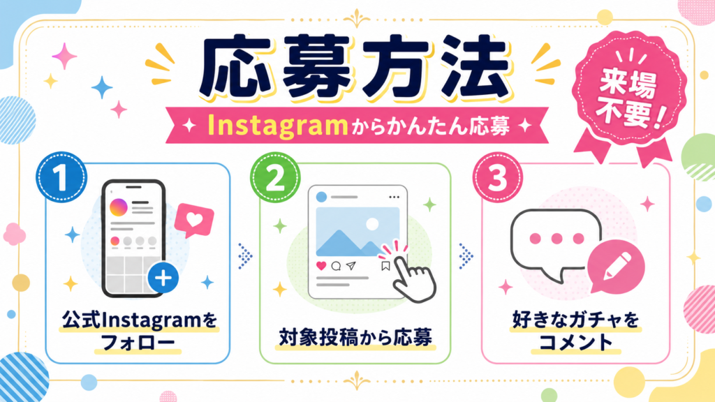 キッズガーデンフェスタのヨッシーめじるしアクセサリープレゼントキャンペーン応募方法を3ステップで紹介した画像。公式Instagramをフォロー、対象投稿から応募、好きなガチャをコメントの流れを分かりやすくまとめている