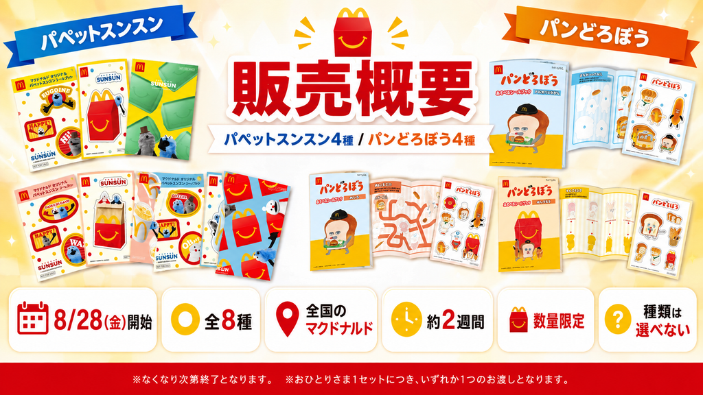 マクドナルドのハッピーセット「パペットスンスン」「パンどろぼう」の販売概要をまとめた画像。8月28日開始、全8種、全国のマクドナルドで約2週間販売、数量限定、種類は選べないことを紹介している。