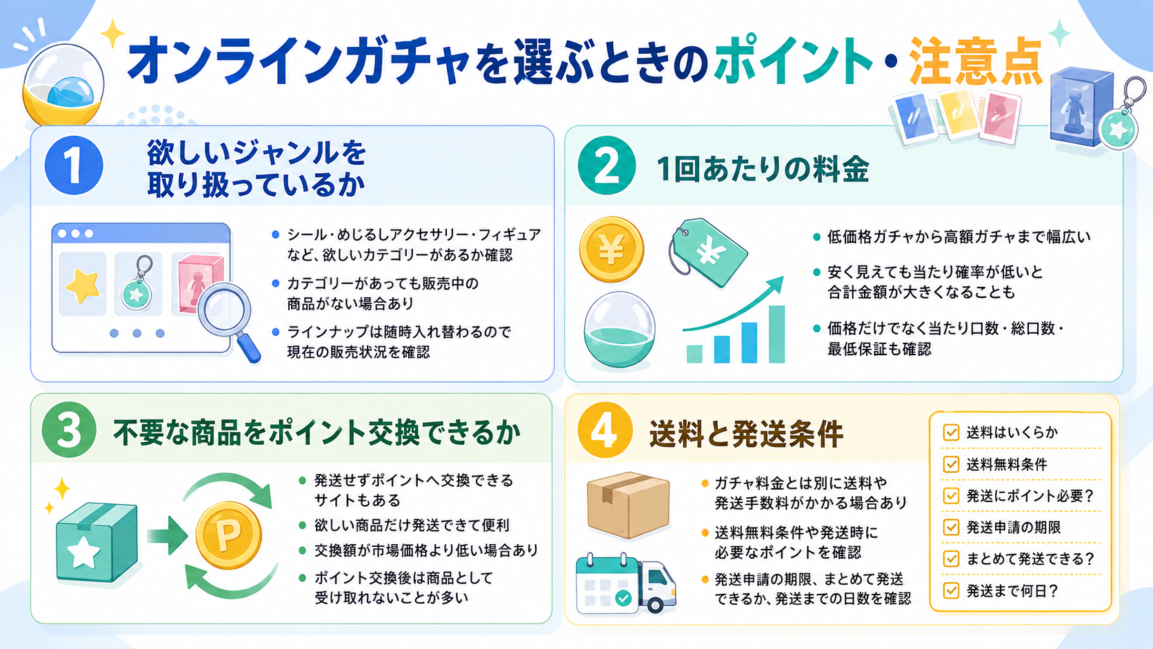 オンラインガチャを選ぶ際に確認したいジャンル、料金、ポイント交換、送料と発送条件の4つのポイントをまとめた図解