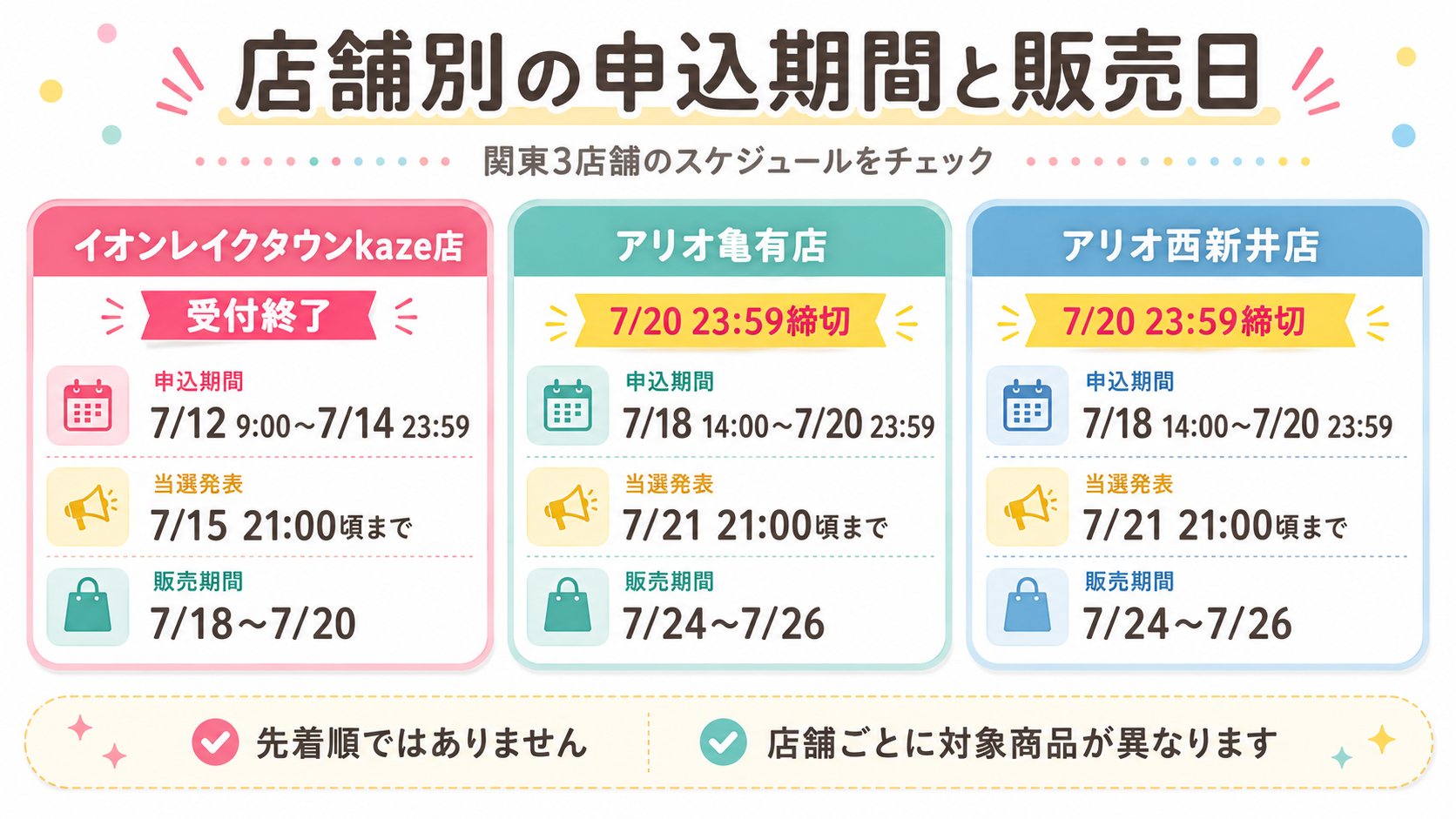 パーティリコ関東3店舗の申込期間・当選発表・販売期間をまとめたスケジュール画像。イオンレイクタウンkaze店は受付終了、アリオ亀有店とアリオ西新井店は7月20日23時59分締切。