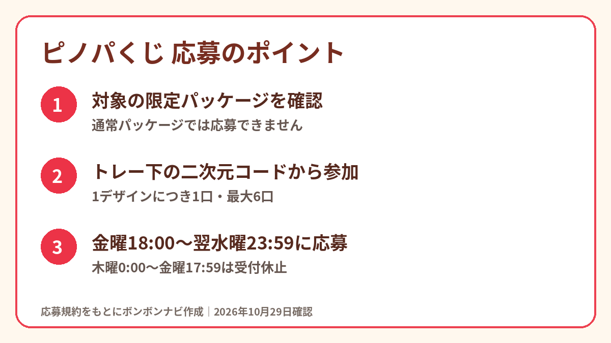 対象パッケージを確認し二次元コードから参加、金曜18時から翌水曜23時59分に応募する流れ