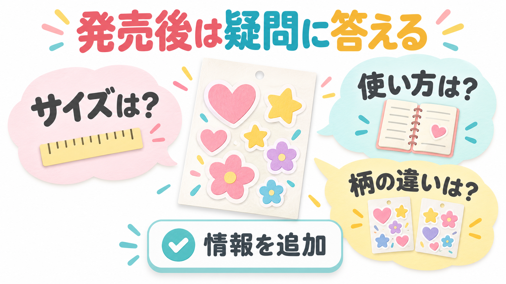 発売後：購入前の疑問に答えるを説明するイメージ図