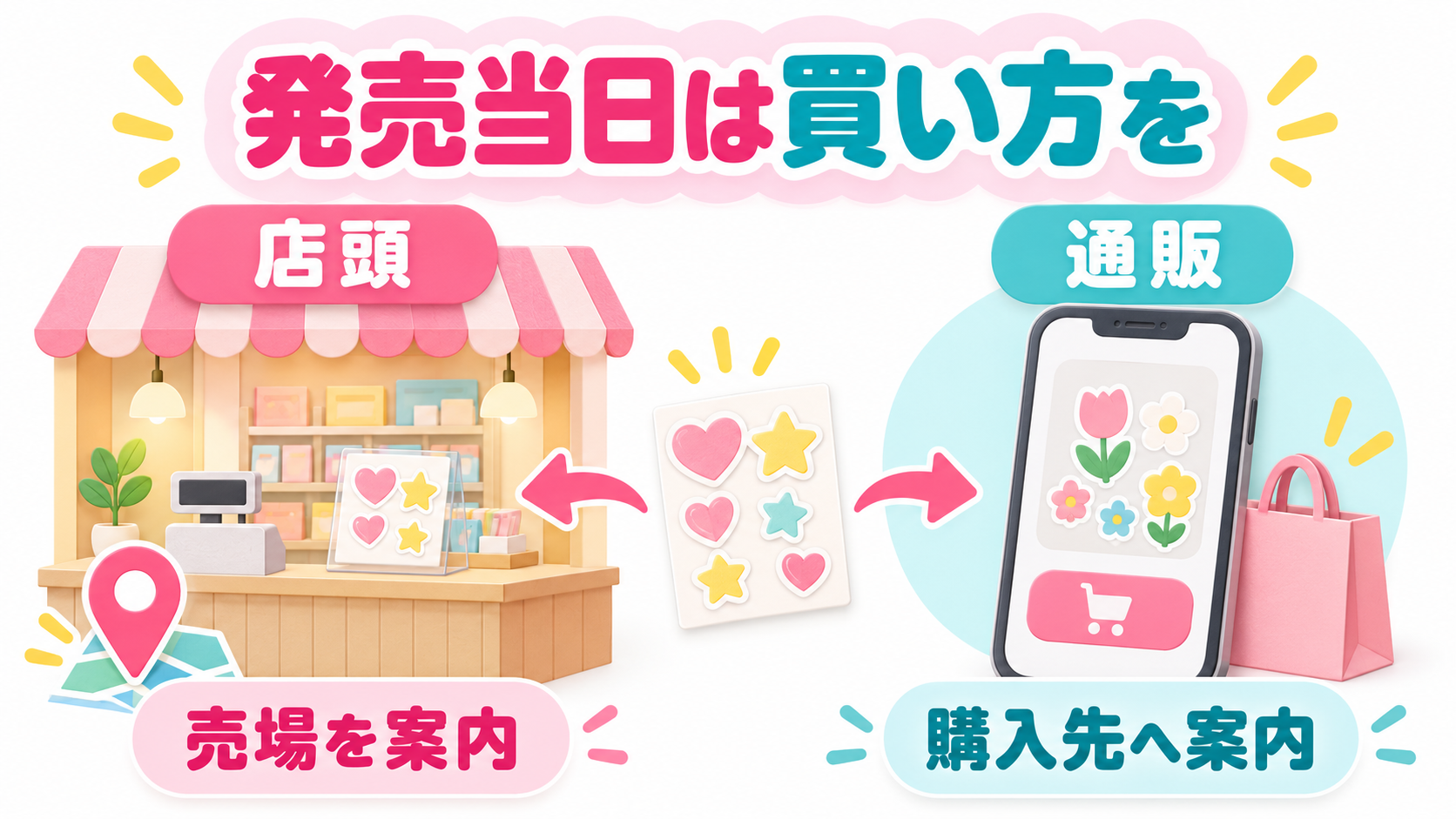 発売当日：買い方を最優先にを説明するイメージ図