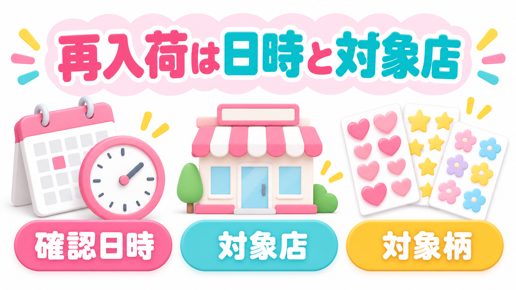 再入荷案内は「確認日時」と「対象店」をセットにを説明するイメージ図