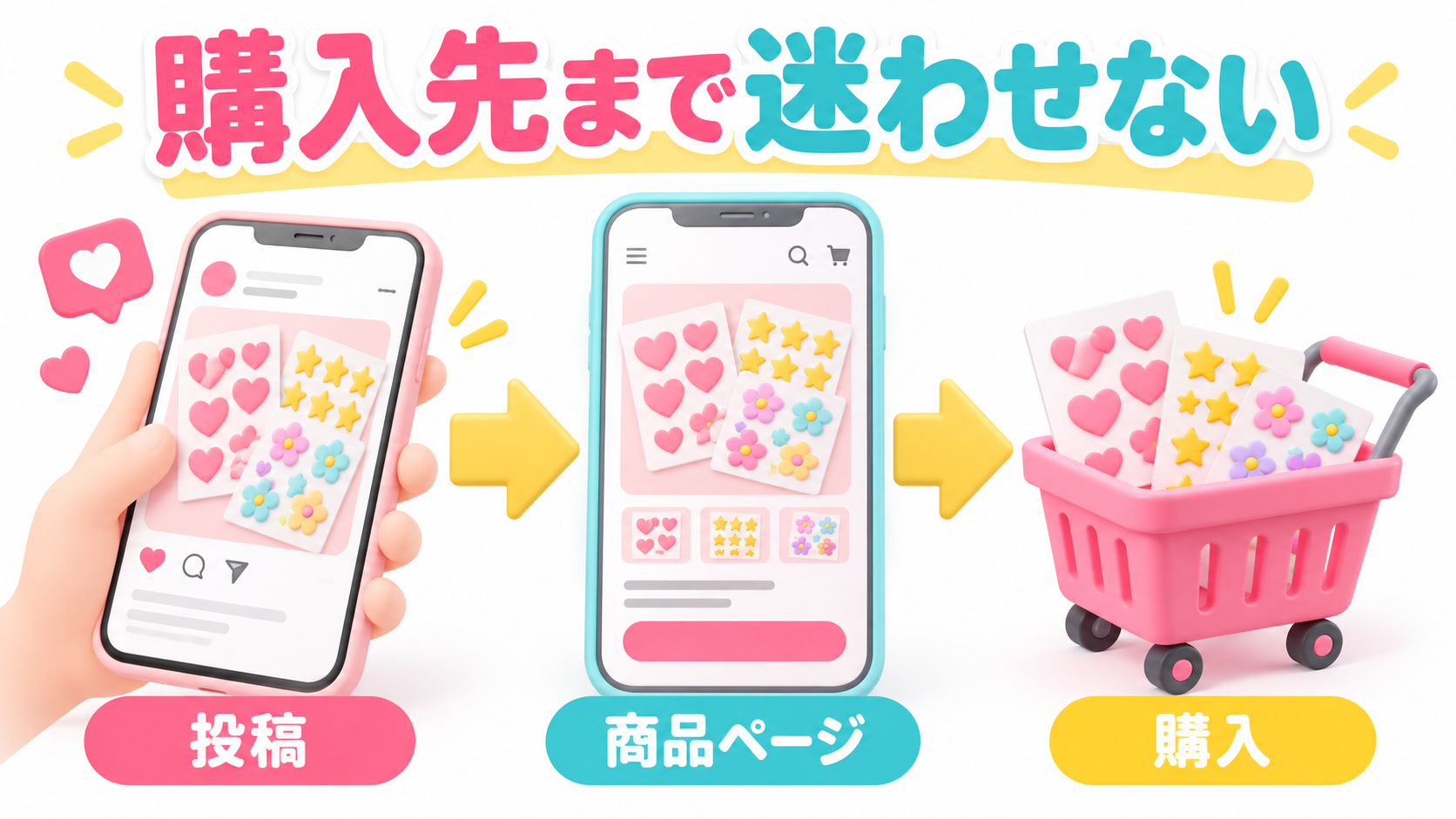 SNSから購入先まで、迷わない導線をつくるを説明するイメージ図