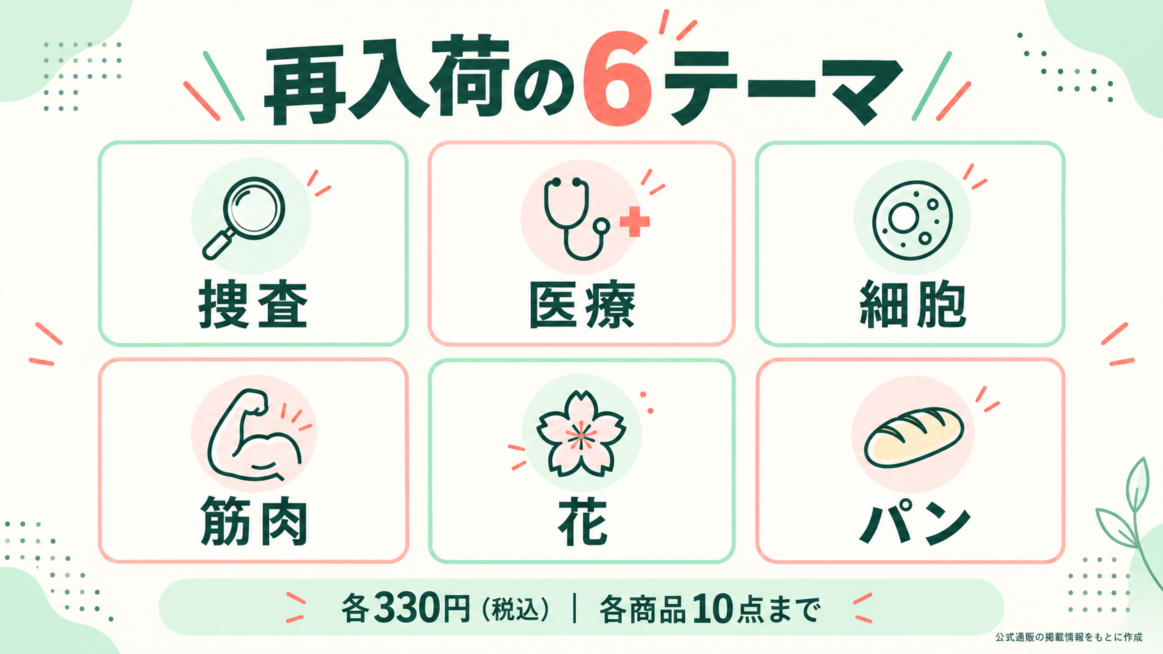 大人の図鑑シールの再入荷6テーマと価格・購入上限の図解