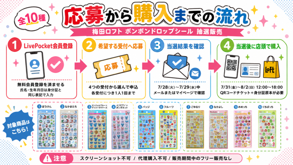 梅田ロフトのボンボンドロップシール抽選販売について、LivePocket会員登録、応募、当選確認、店頭購入までの流れを4ステップで紹介した画像。対象商品の全10種一覧も掲載。